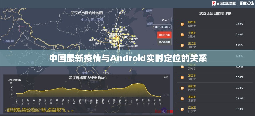 中国最新疫情与Android实时定位的关系