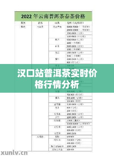 汉口站普洱茶实时价格行情分析