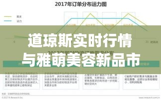 道琼斯实时行情与雅萌美容新品市场表现及影响解析