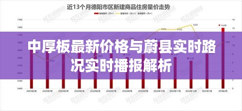 中厚板最新价格与蔚县实时路况实时播报解析
