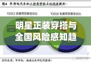明星正装穿搭与全国风险感知趋势深度解析