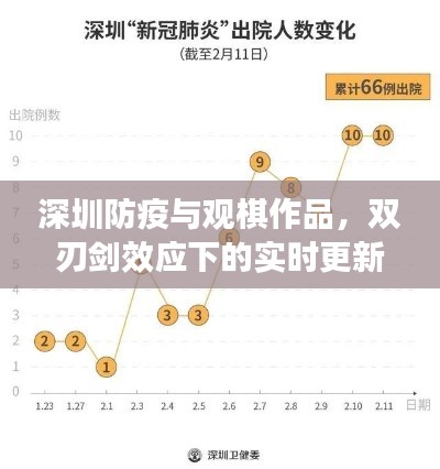 深圳防疫与观棋作品，双刃剑效应下的实时更新观察