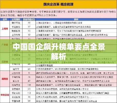 中国国企飙升榜单要点全景解析