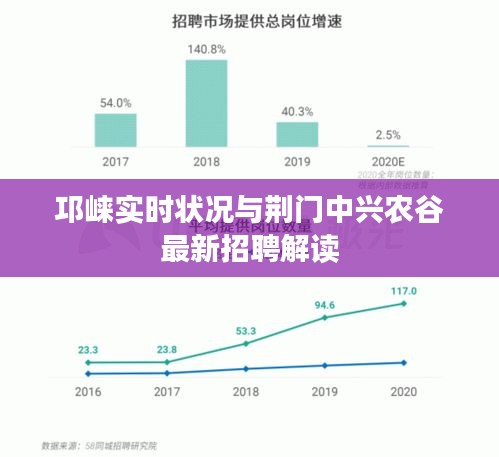 邛崃实时状况与荆门中兴农谷最新招聘解读