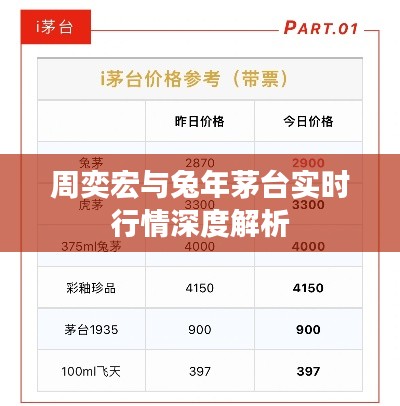 周奕宏与兔年茅台实时行情深度解析