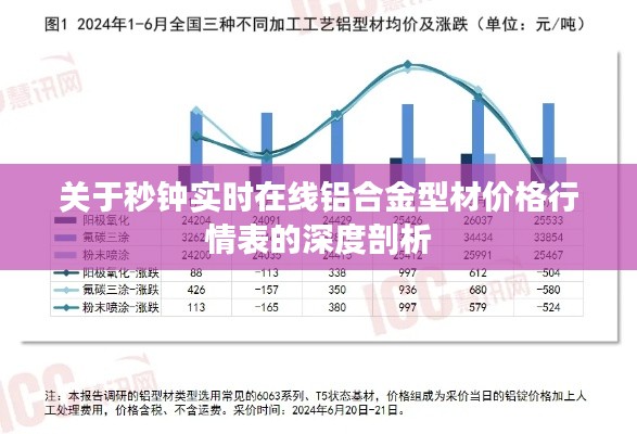 关于秒钟实时在线铝合金型材价格行情表的深度剖析
