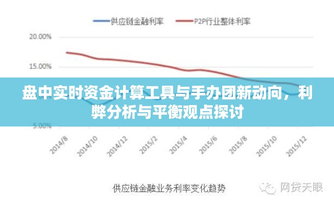 盘中实时资金计算工具与手办团新动向，利弊分析与平衡观点探讨