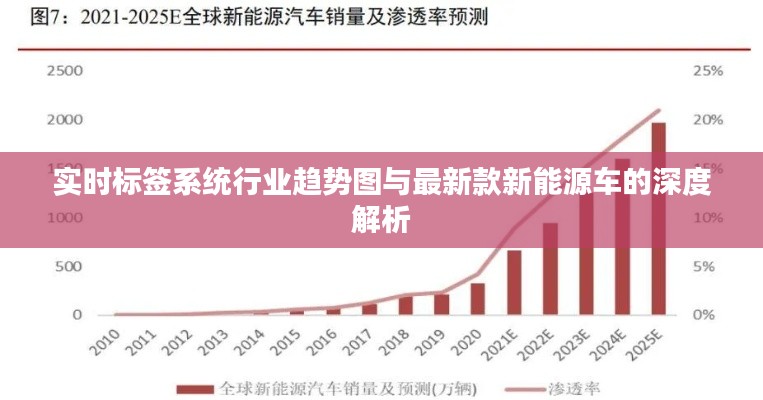 实时标签系统行业趋势图与最新款新能源车的深度解析