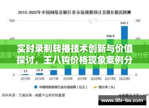 实时录制转播技术创新与价值探讨，王八钩价格现象案例分析