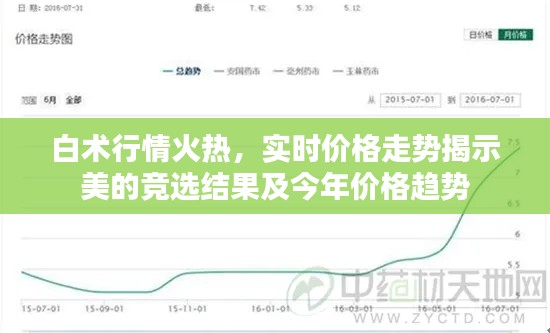 白术行情火热，实时价格走势揭示美的竞选结果及今年价格趋势