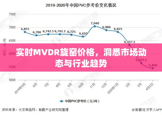 实时MVDR旋窑价格，洞悉市场动态与行业趋势