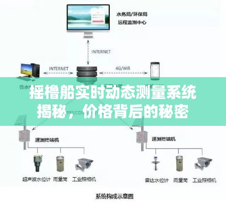 摇橹船实时动态测量系统揭秘，价格背后的秘密