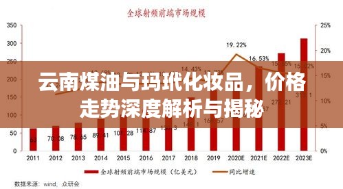 云南煤油与玛玳化妆品，价格走势深度解析与揭秘