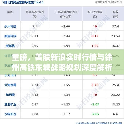 重磅，美股新浪实时行情与徐州高铁东城战略规划深度解析