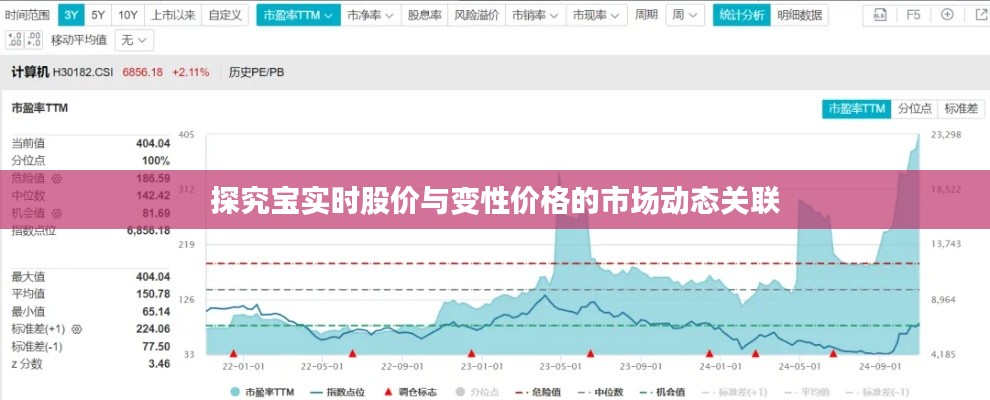 探究宝实时股价与变性价格的市场动态关联