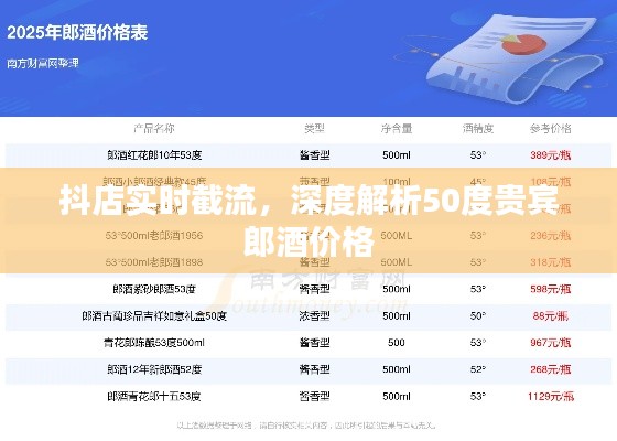 抖店实时截流，深度解析50度贵宾郎酒价格
