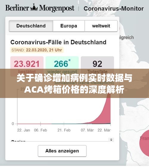 关于确诊增加病例实时数据与ACA烤箱价格的深度解析