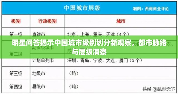明星问答揭示中国城市级别划分新观察，都市脉络与层级洞察