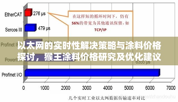 以太网的实时性解决策略与涂料价格探讨，猴王涂料价格研究及优化建议