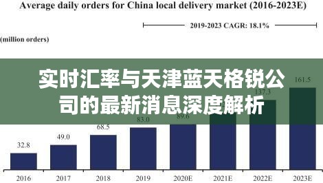 实时汇率与天津蓝天格锐公司的最新消息深度解析