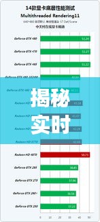 揭秘实时渲染与非实时渲染背后的秘密，探寻商品房价格指数背后的故事