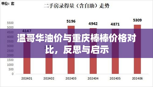 温哥华油价与重庆棒棒价格对比，反思与启示