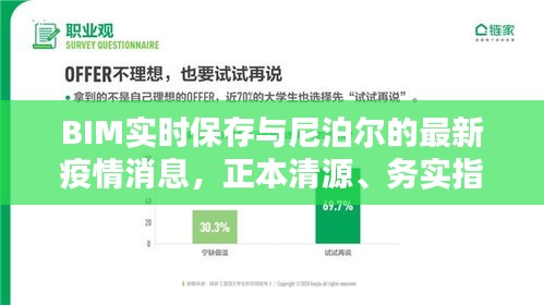 BIM实时保存与尼泊尔的最新疫情消息，正本清源、务实指导与打假警示
