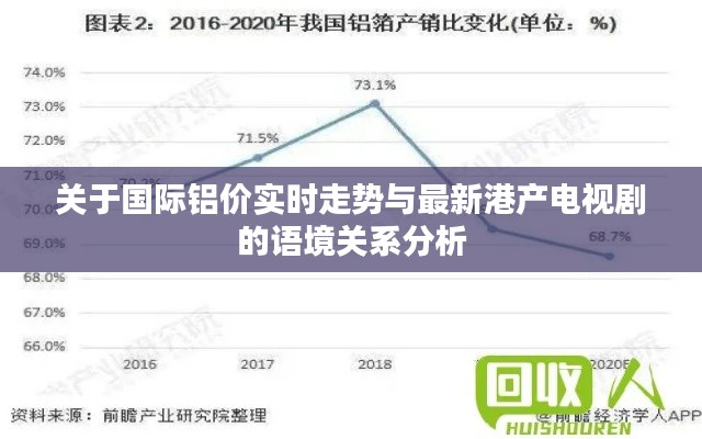 关于国际铝价实时走势与最新港产电视剧的语境关系分析