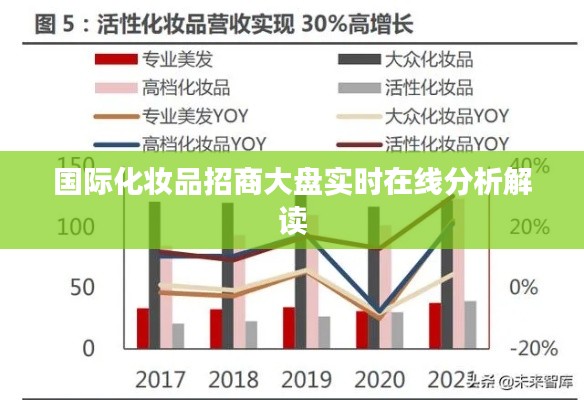 国际化妆品招商大盘实时在线分析解读