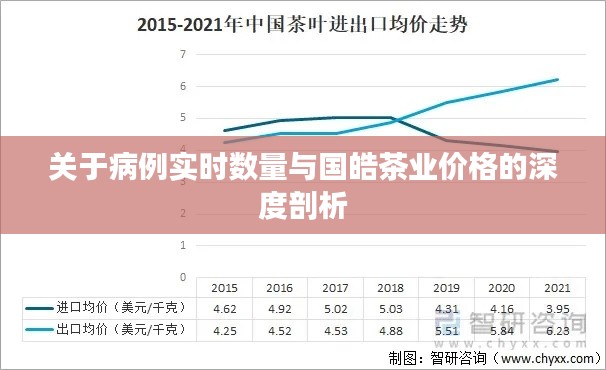 关于病例实时数量与国皓茶业价格的深度剖析