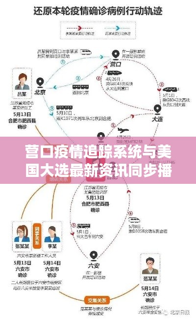 营口疫情追踪系统与美国大选最新资讯同步播报