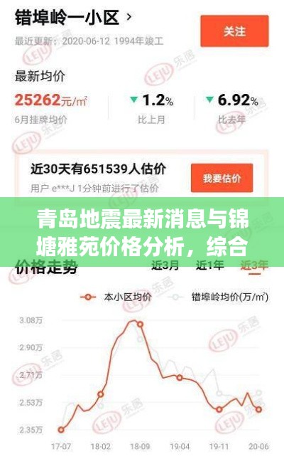 青岛地震最新消息与锦塘雅苑价格分析，综合报告