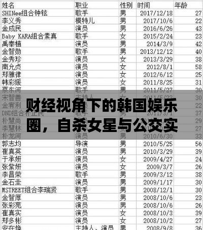 财经视角下的韩国娱乐圈，自杀女星与公交实时查询系统探究