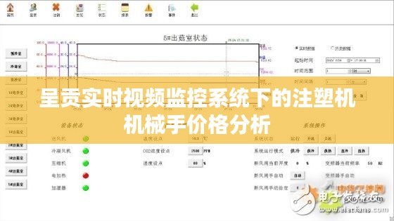 呈贡实时视频监控系统下的注塑机机械手价格分析