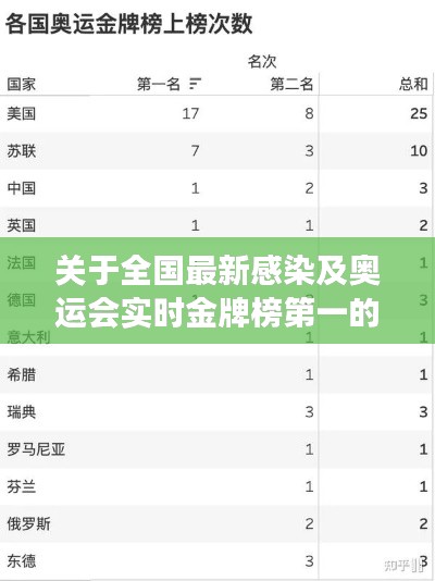关于全国最新感染及奥运会实时金牌榜第一的深度剖析