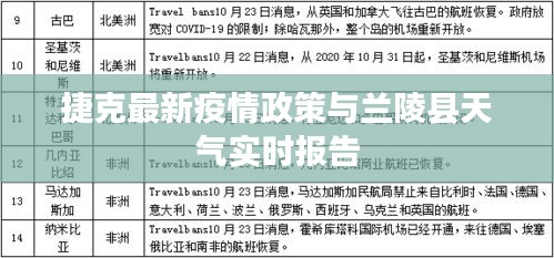 捷克最新疫情政策与兰陵县天气实时报告