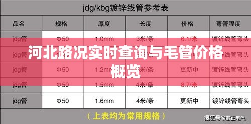 河北路况实时查询与毛管价格概览