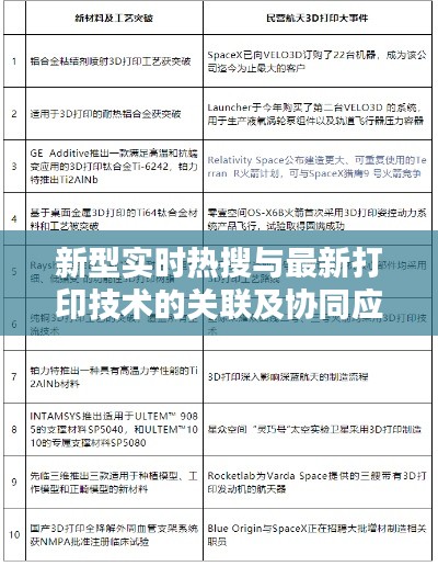 新型实时热搜与最新打印技术的关联及协同应用探讨