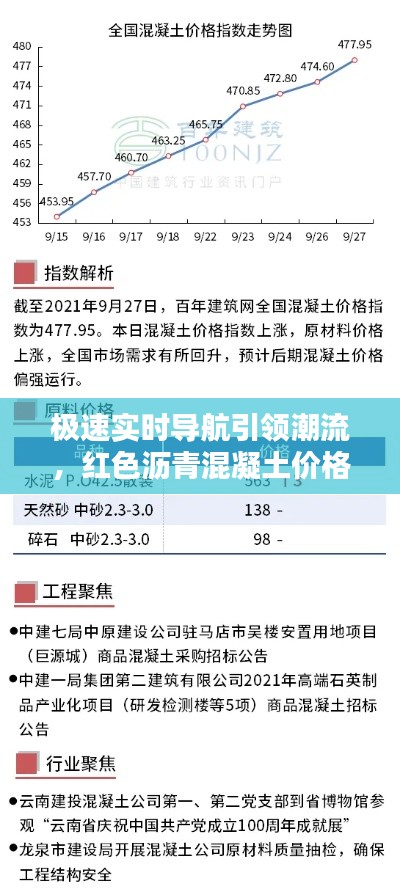 极速实时导航引领潮流,红色沥青混凝土价格深度解析