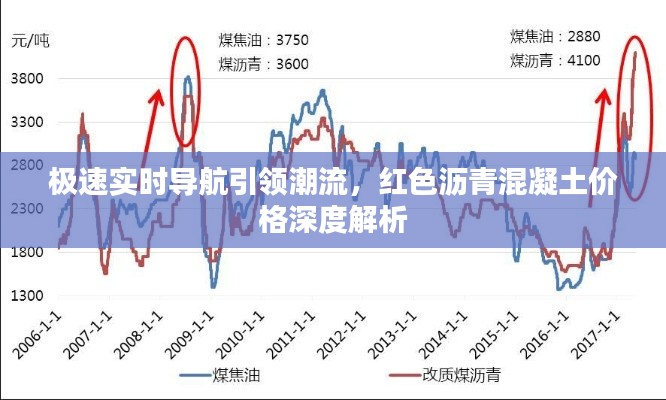 极速实时导航引领潮流,红色沥青混凝土价格深度解析