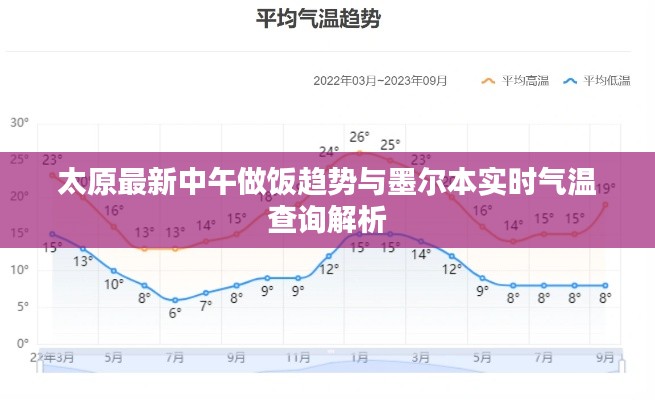 太原最新中午做饭趋势与墨尔本实时气温查询解析