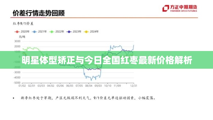 明星体型矫正与今日全国红枣最新价格解析