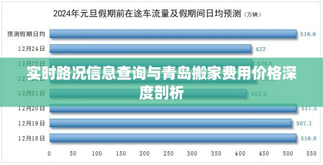 实时路况信息查询与青岛搬家费用价格深度剖析