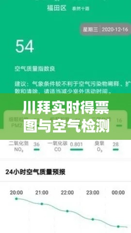 川拜实时得票图与空气检测仪价格,正本清源、务实指导与打假警示