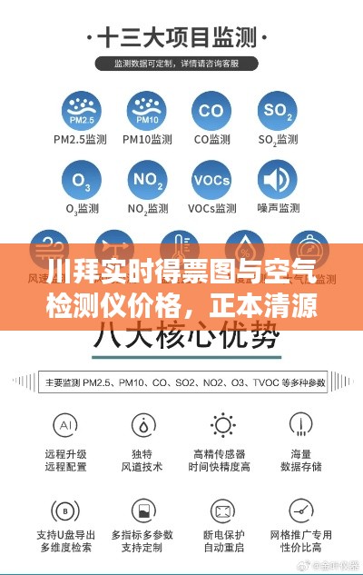 川拜实时得票图与空气检测仪价格,正本清源、务实指导与打假警示