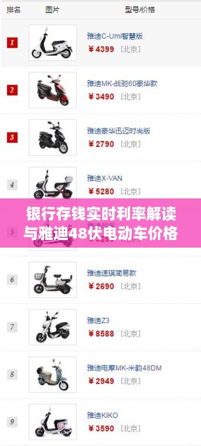 银行存钱实时利率解读与雅迪48伏电动车价格探讨