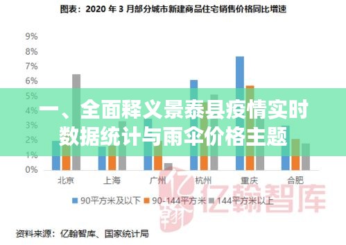 一、全面释义景泰县疫情实时数据统计与雨伞价格主题