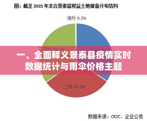 一、全面释义景泰县疫情实时数据统计与雨伞价格主题