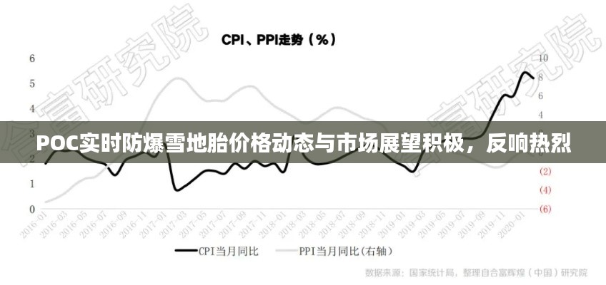 POC实时防爆雪地胎价格动态与市场展望积极,反响热烈