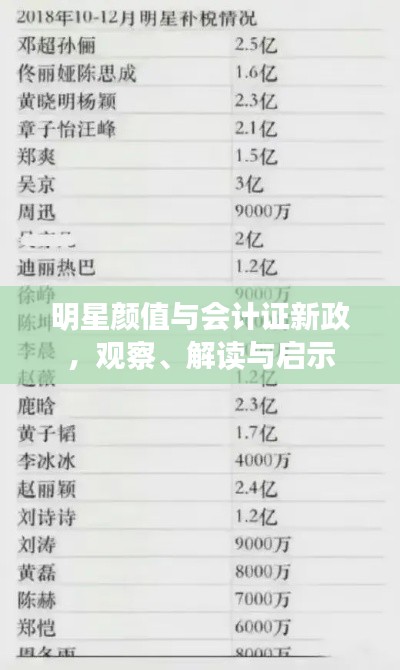 明星颜值与会计证新政,观察、解读与启示